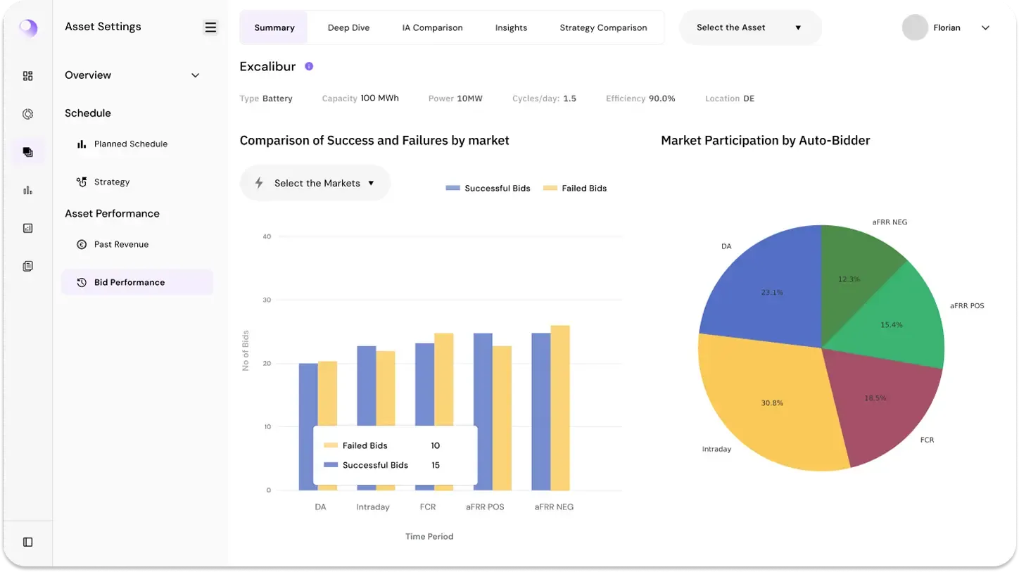 Live Benchmarking
