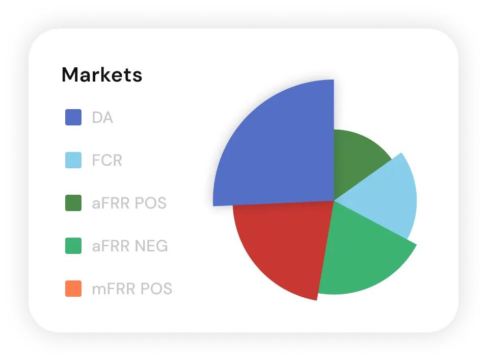 Investment Analysis Tool 4
