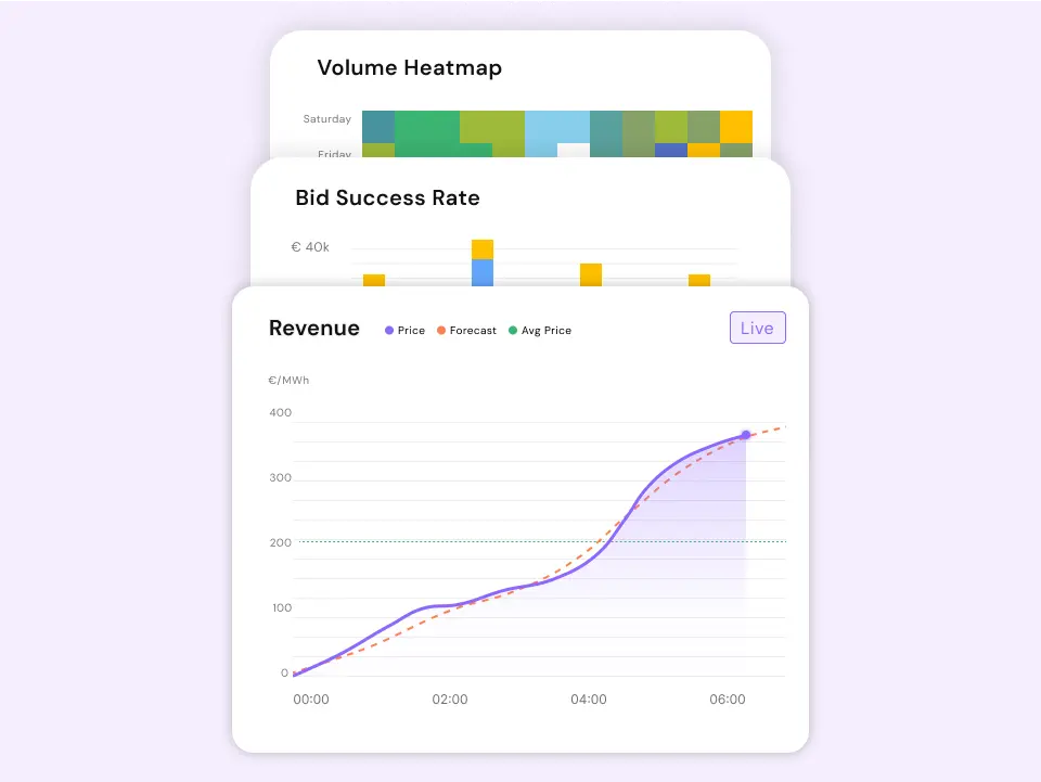 Live Benchmarking
